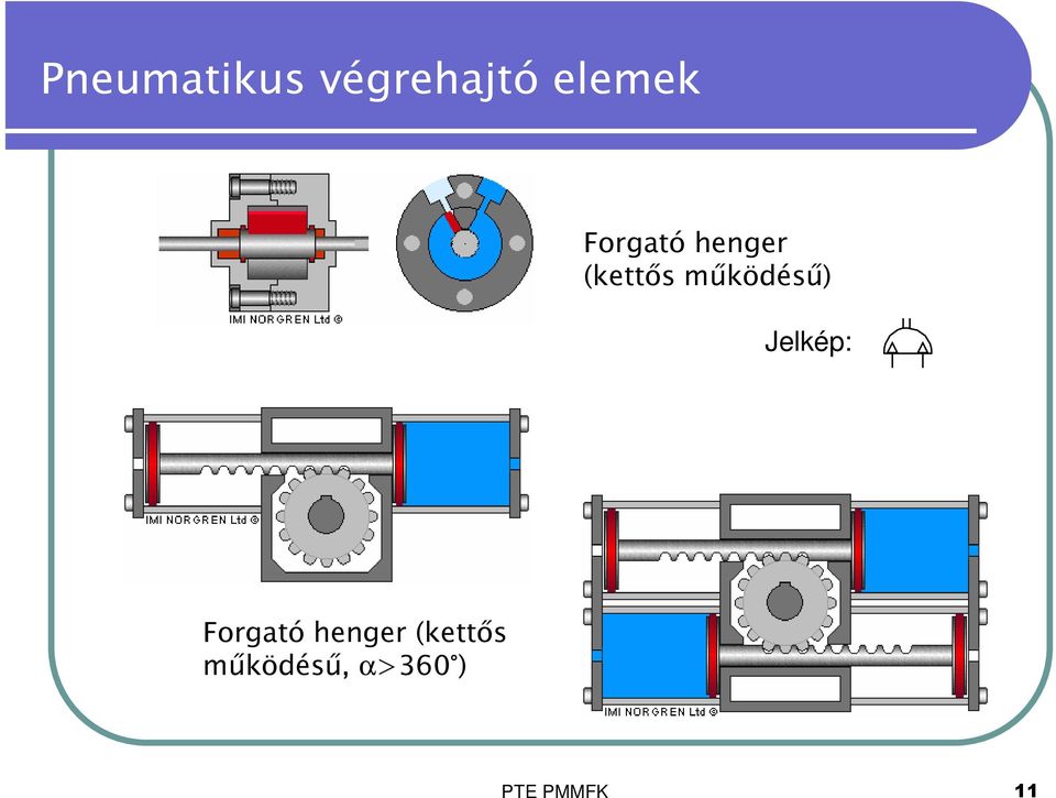 működésű, α>360 ) PTE