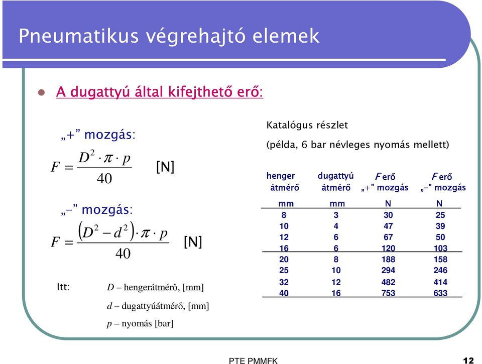 névleges nyomás mellett) henger er átmérő dugattyú átmérő F erő + mozgás F erő - mozgás mm mm N N 8 3