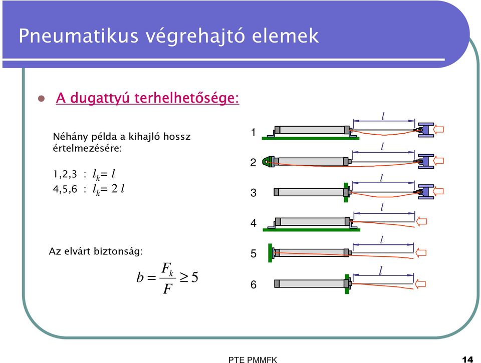 l 4,5,6 : l k = 2 l Az elvárt biztonság: b