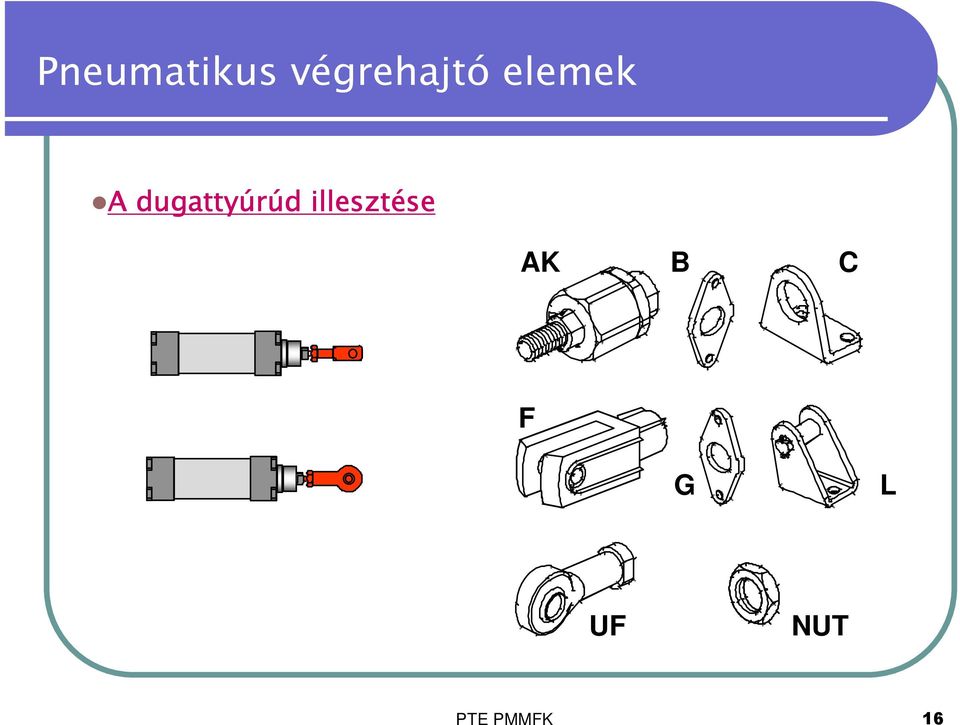 illesztése AK