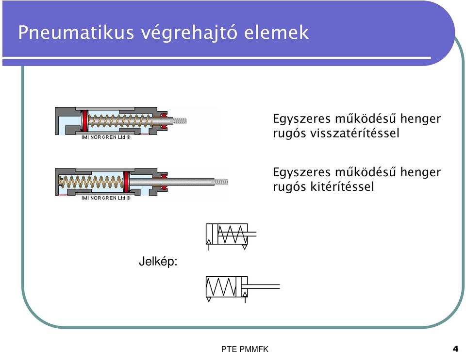 rugós kitérítéssel Jelkép: