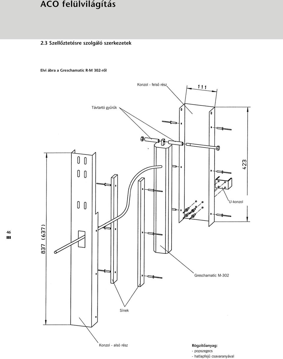 Greschamatic R-M 302-ről Konzol - felsõ rész Távtartó gyûrûk