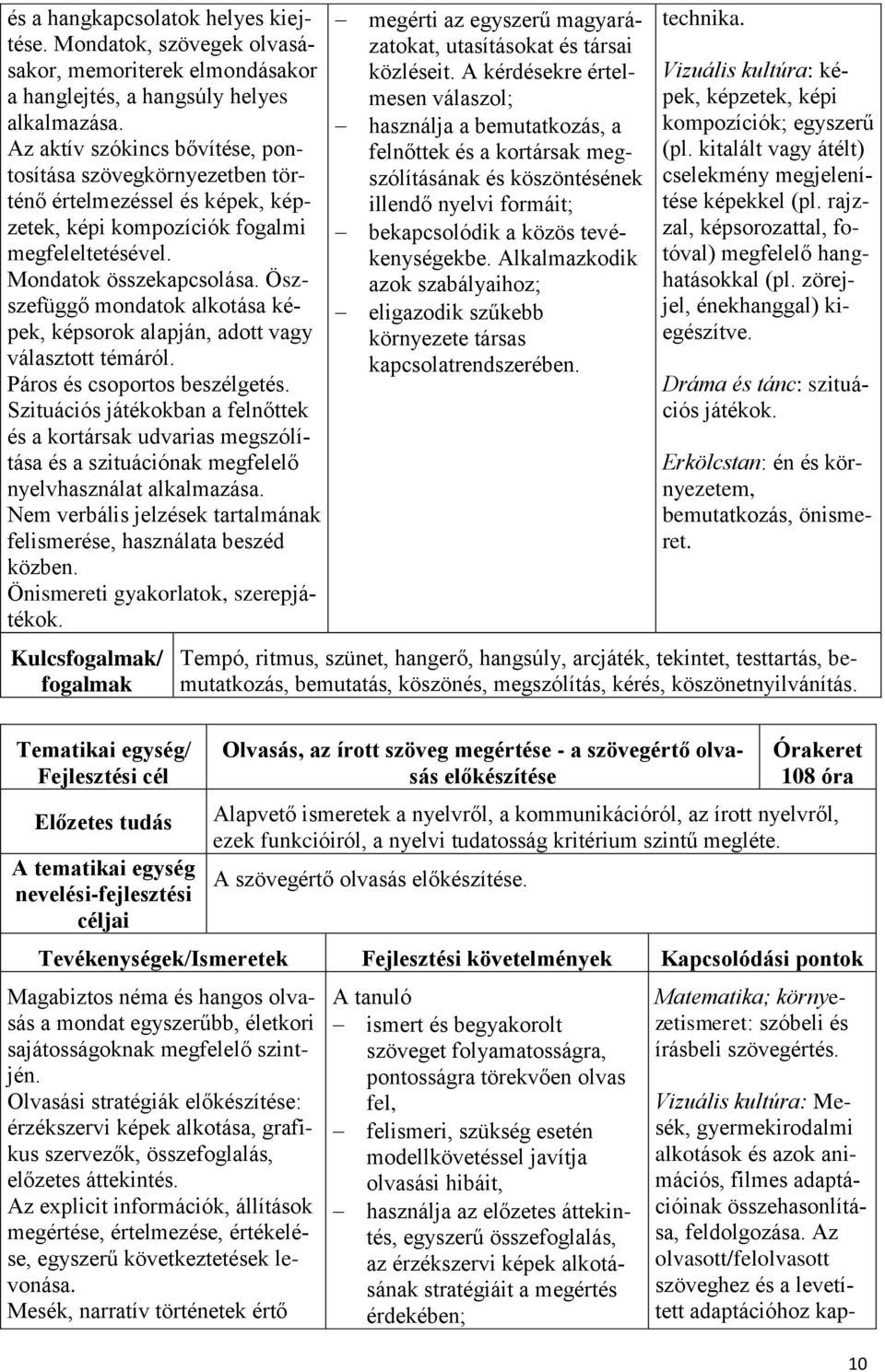 Öszszefüggő mondatok alkotása képek, képsorok alapján, adott vagy választott témáról. Páros és csoportos beszélgetés.