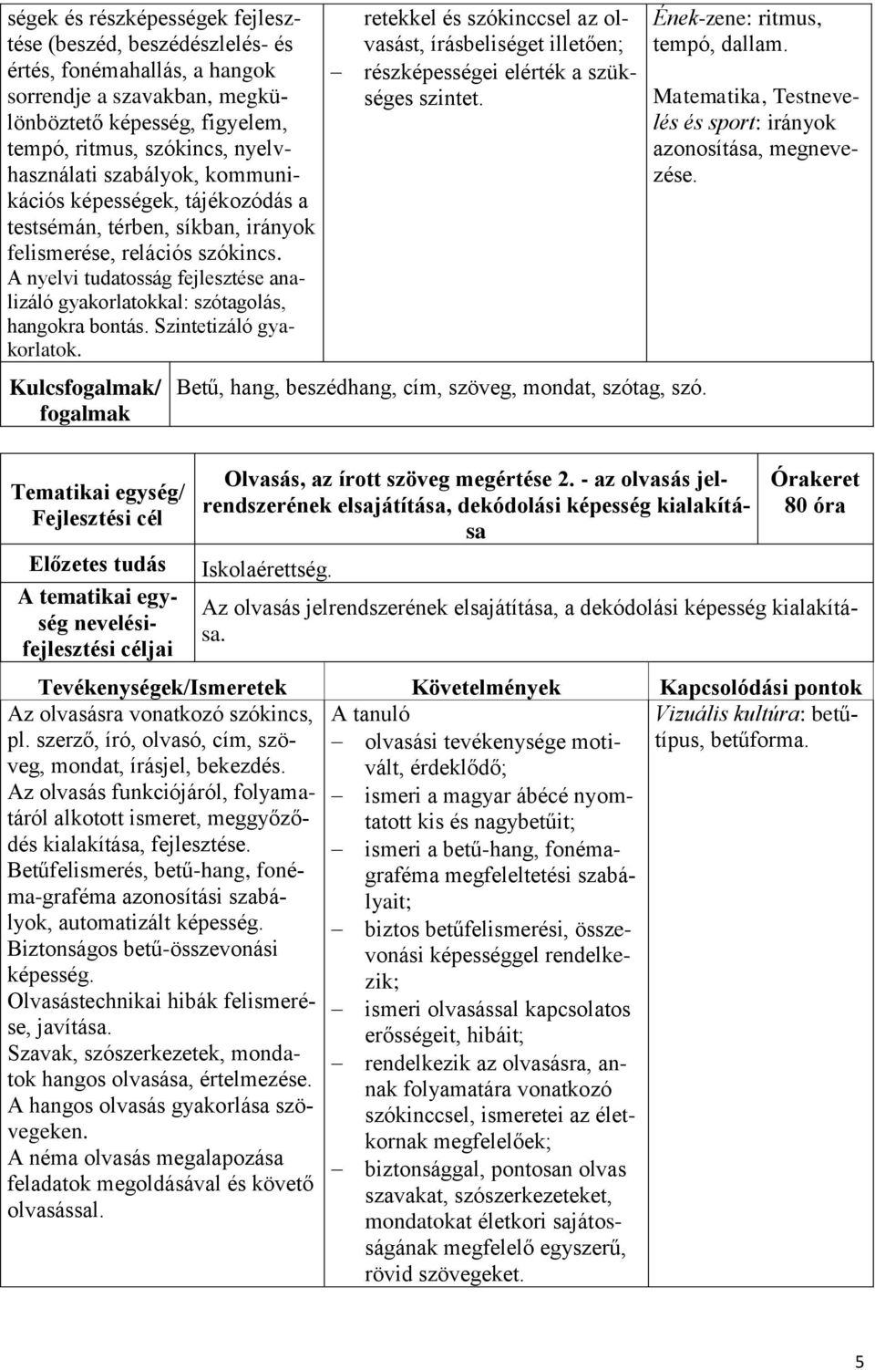 A nyelvi tudatosság fejlesztése analizáló gyakorlatokkal: szótagolás, hangokra bontás. Szintetizáló gyakorlatok.