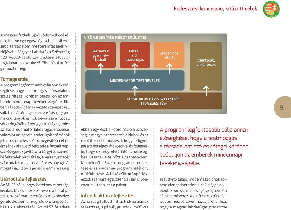 önkéntesek Tömegesítés A program legfontosabb célja annak elősegítése, hogy a testmozgás a társadalom széles rétegei körében beépüljön az emberek mindennapi tevékenységébe.