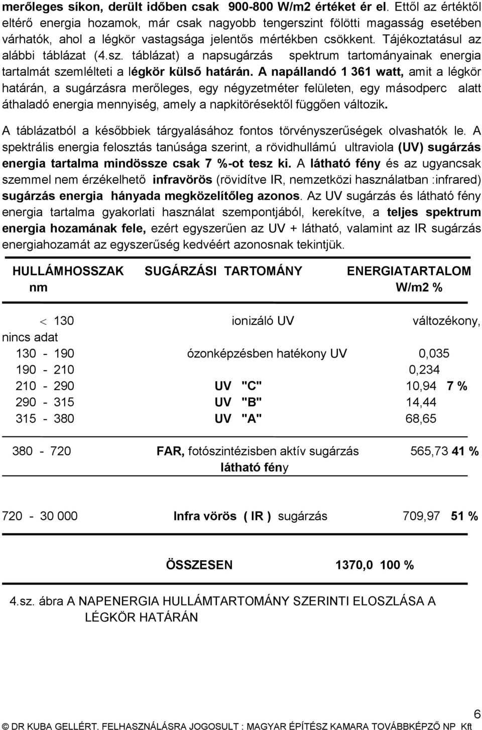 sz. táblázat) a napsugárzás spektrum tartományainak energia tartalmát szemlélteti a légkör külső határán.