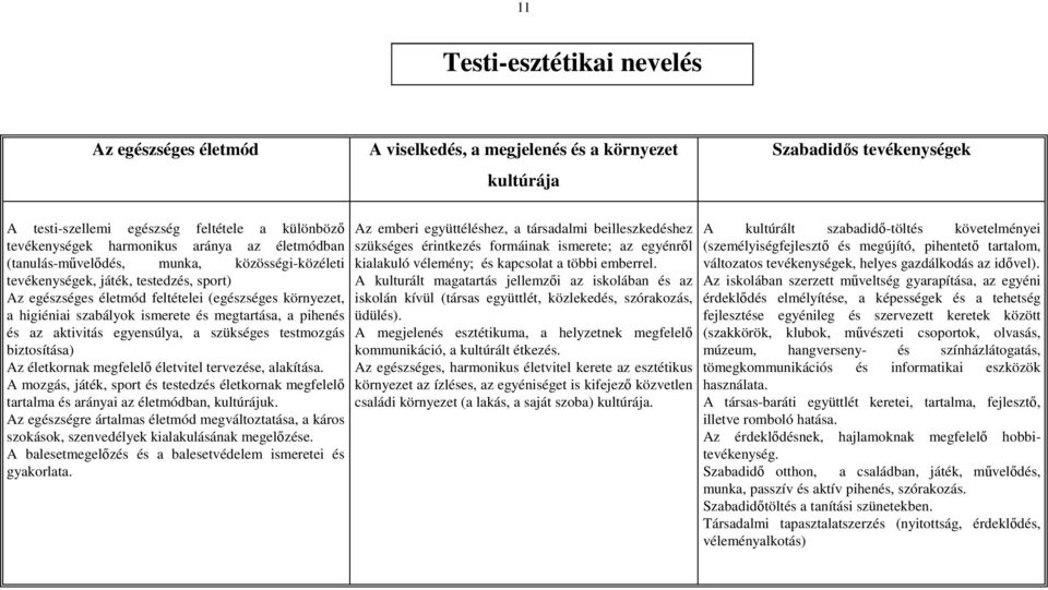 megtartása, a pihenés és az aktivitás egyensúlya, a szükséges testmozgás biztosítása) Az életkornak megfelelő életvitel tervezése, alakítása.