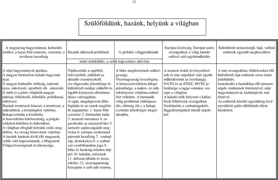 megbecsülése A népi hagyományok ápolása. A magyar történelem haladó hagyományai. A magyar kulturális örökség, tudományos, művészeti, sportbeli stb. sikereink.