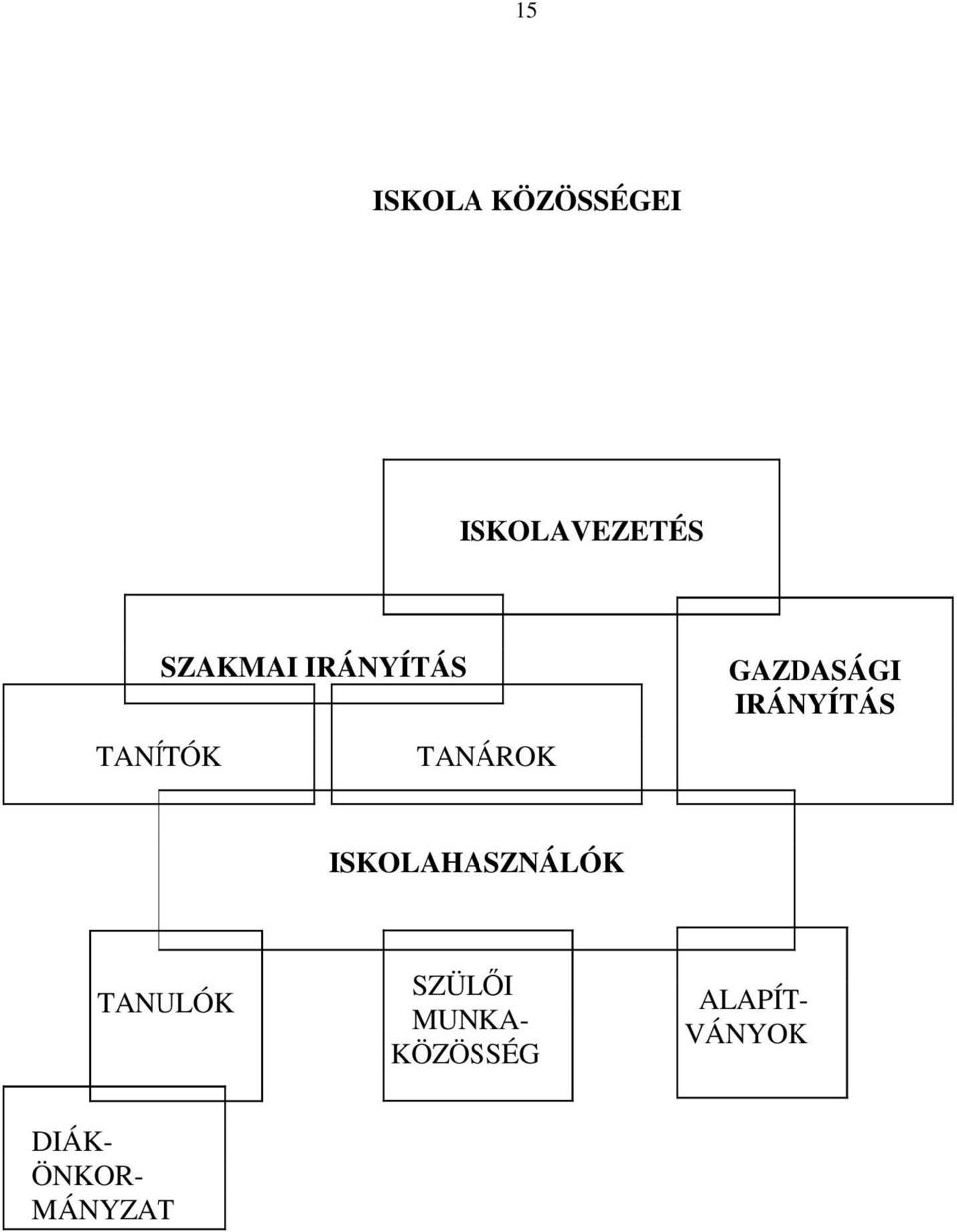 IRÁNYÍTÁS ISKOLAHASZNÁLÓK TANULÓK SZÜLŐI