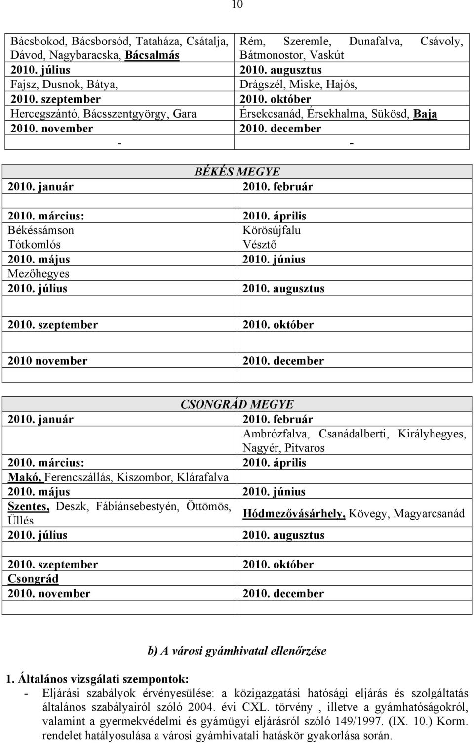 december - - BÉKÉS MEGYE 2010. január 2010. február 2010. március: 2010. április Békéssámson Tótkomlós Körösújfalu Vésztő 2010. május 2010. június Mezőhegyes 2010. július 2010. augusztus 2010.