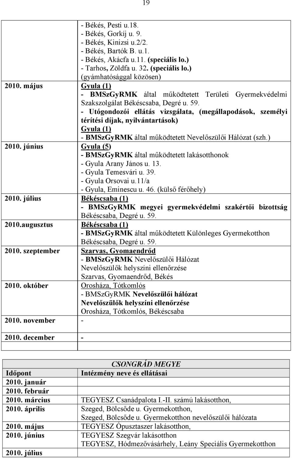 - Utógondozói ellátás vizsgálata, (megállapodások, személyi térítési díjak, nyilvántartások) Gyula (1) - BMSzGyRMK által működtetett Nevelőszülői Hálózat (szh.) 2010.