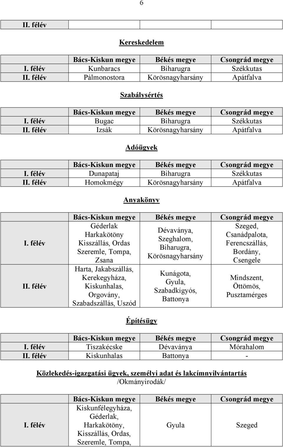 félév Izsák Körösnagyharsány Apátfalva Adóügyek Bács-Kiskun megye Békés megye Csongrád megye I. félév Dunapataj Biharugra Székkutas II. félév Homokmégy Körösnagyharsány Apátfalva Anyakönyv I.