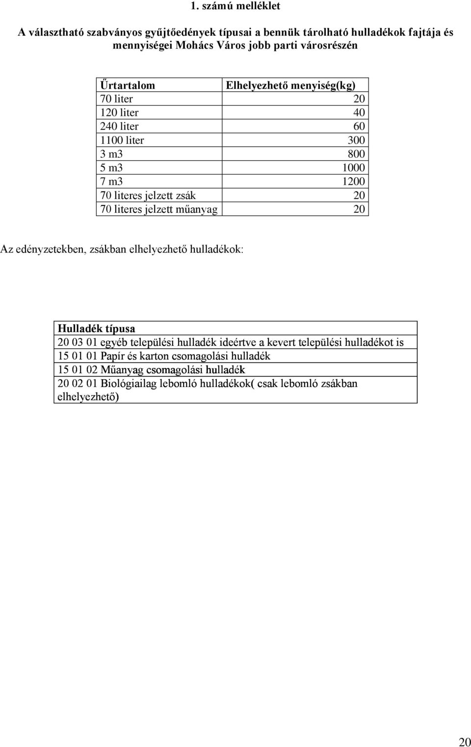 jelzett műanyag 20 Az edényzetekben, zsákban elhelyezhető hulladékok: Hulladék típusa 20 03 01 egyéb települési hulladék ideértve a kevert települési