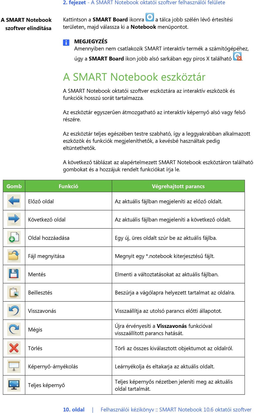 A SMART Notebook eszköztár A SMART Notebook oktatói szoftver eszköztára az interaktív eszközök és funkciók hosszú sorát tartalmazza.