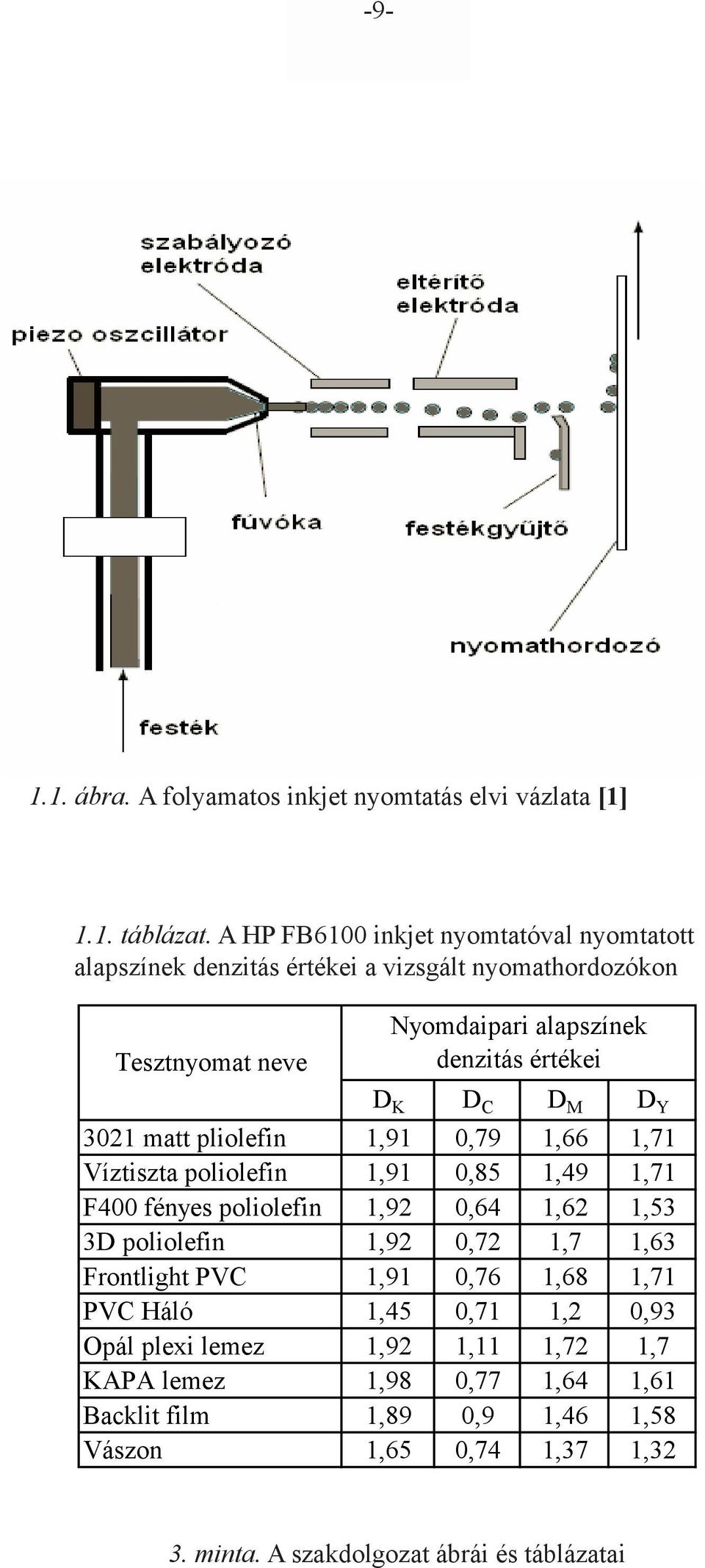 D C D M D Y 3021 matt pliolefin 1,91 0,79 1,66 1,71 Víztiszta poliolefin 1,91 0,85 1,49 1,71 F400 fényes poliolefin 1,92 0,64 1,62 1,53 3D poliolefin 1,92 0,72