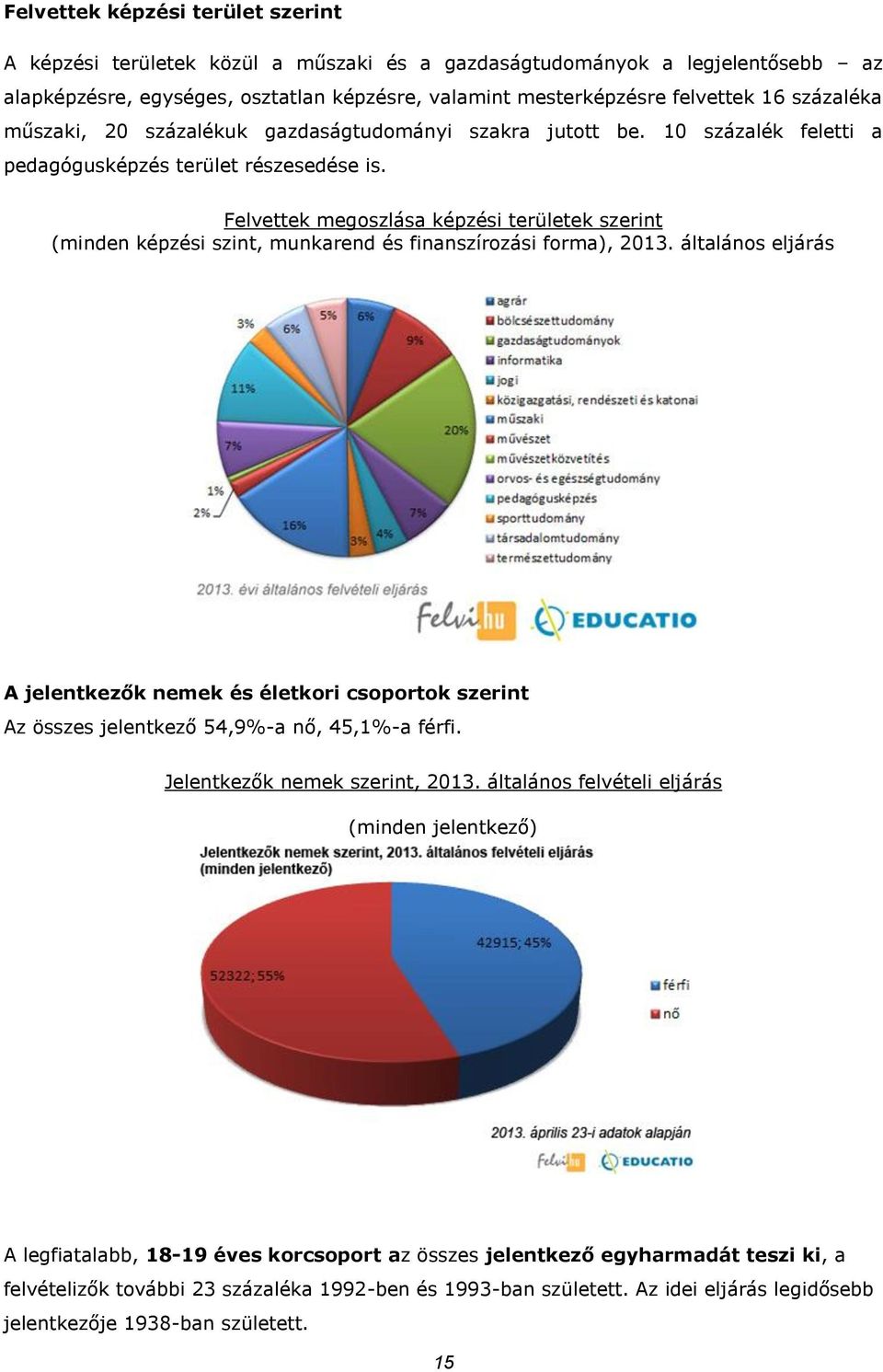 Felvettek megoszlása képzési területek szerint (minden képzési szint, munkarend és finanszírozási forma), 2013.