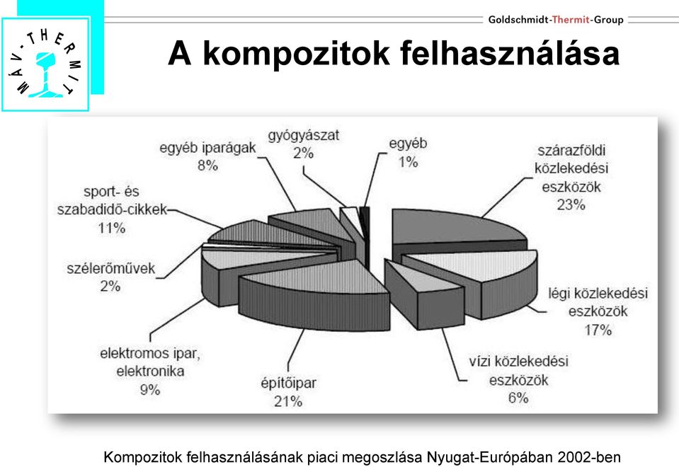 felhasználásának piaci