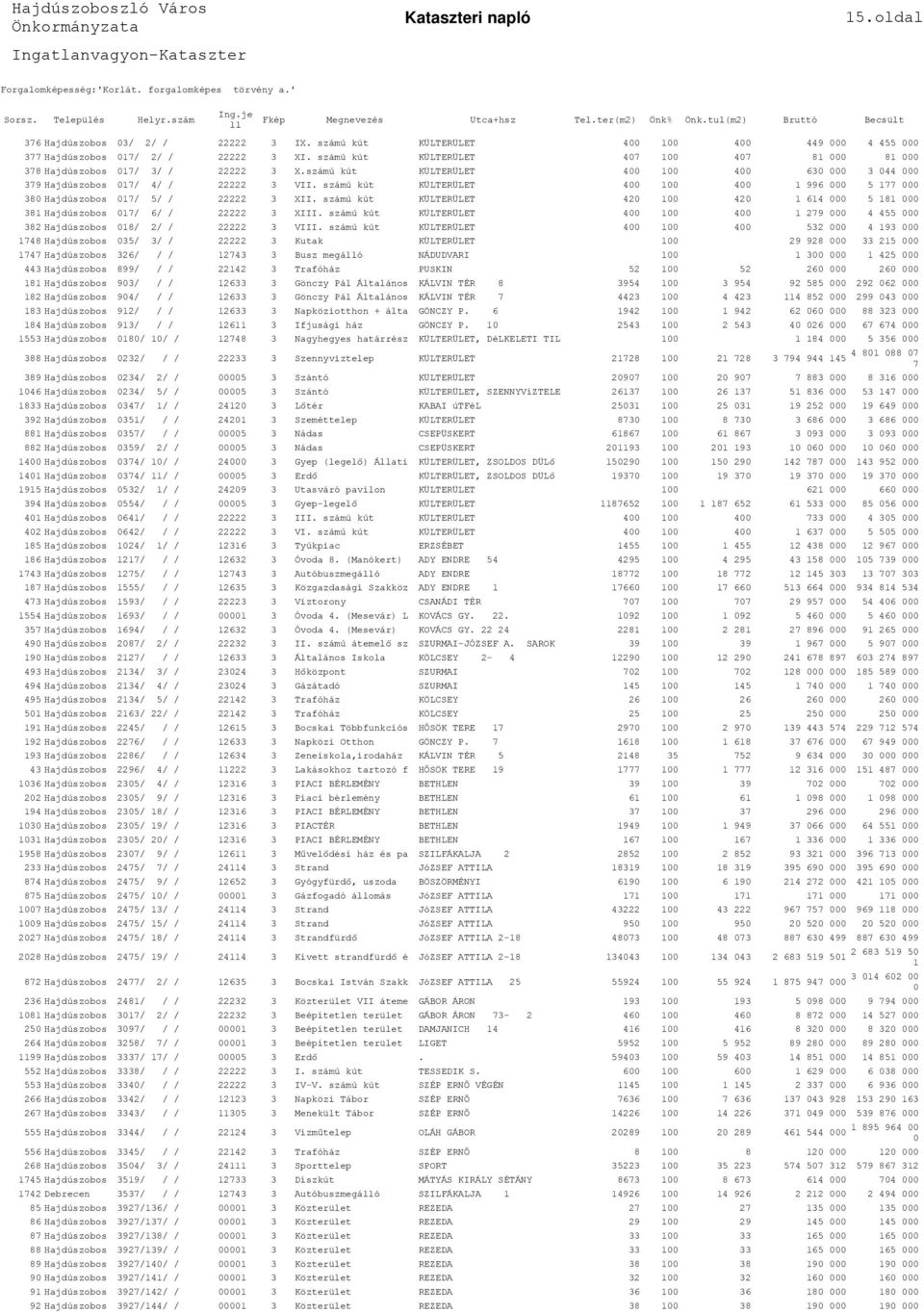 számú kút KÜLTERÜLET 400 100 400 1 996 000 5 177 000 380 Hajdúszobos 017/ 5/ / 22222 3 XII. számú kút KÜLTERÜLET 420 100 420 1 614 000 5 181 000 381 Hajdúszobos 017/ 6/ / 22222 3 XIII.