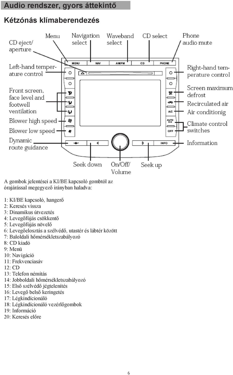 között 7: Baloldali hőmérsékletszabályozó 8: CD kiadó 9: Menü 10: Navigáció 11: Frekvenciasáv 12: CD 13: Telefon némítás 14: Jobboldali