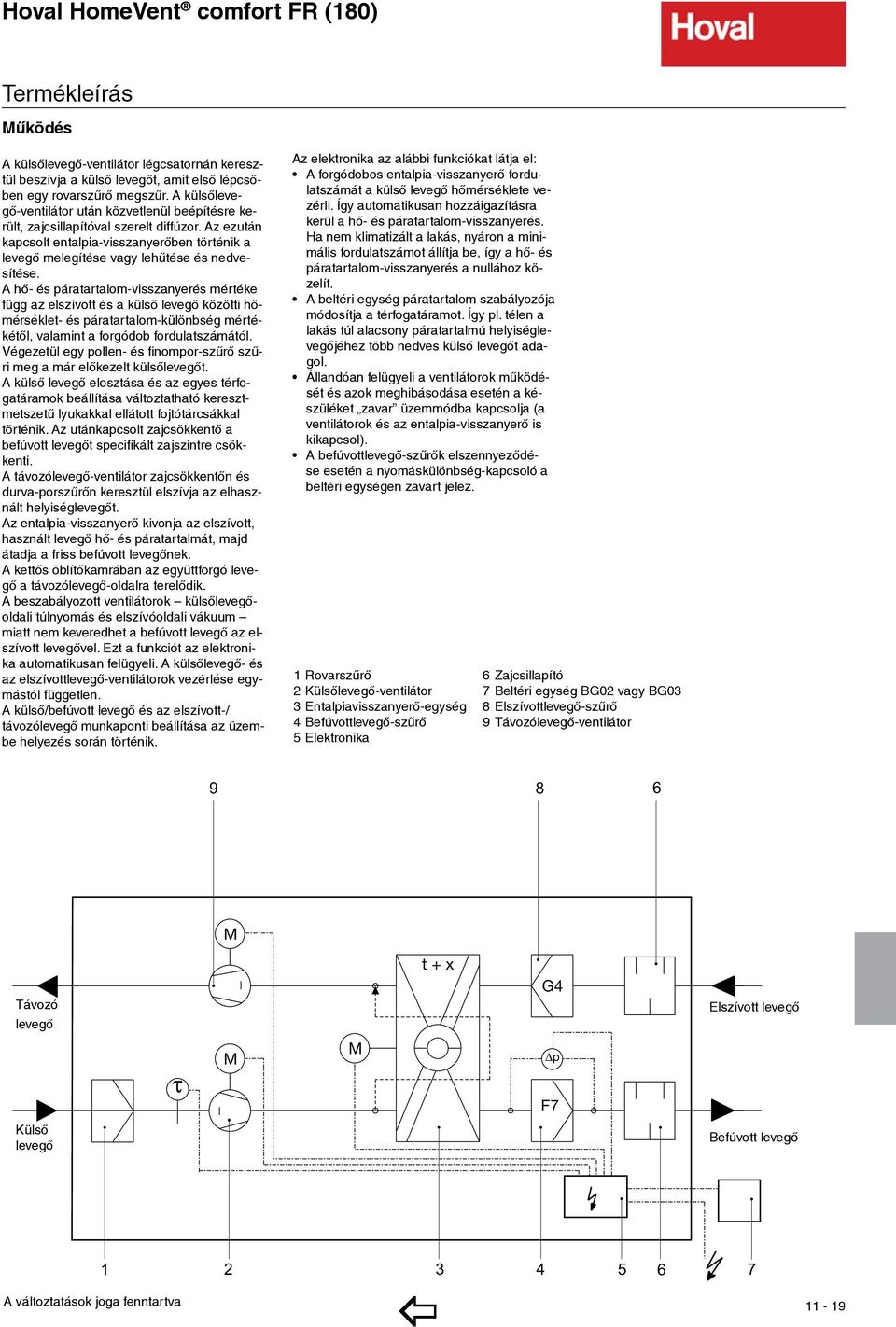 A hő- és páratartalom-visszanyerés mértéke függ az elszívott és a külső közötti hőmérséklet- és páratartalom-különbség mértékétől, valamint a forgódob fordulatszámától.