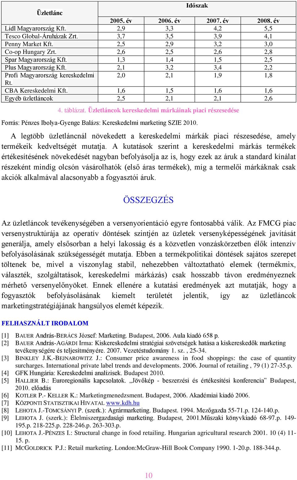 1,6 1,5 1,6 1,6 Egyéb üzletláncok 2,5 2,1 2,1 2,6 4. táblázat. Üzletláncok kereskedelmi márkáinak piaci részesedése Forrás: Pénzes Ibolya-Gyenge Balázs: Kereskedelmi marketing SZIE 2010.