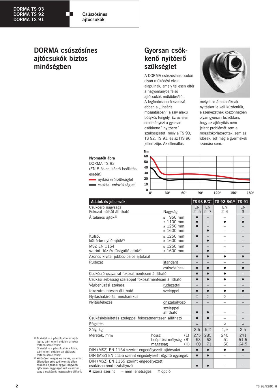 Ez az elem eredménezi a gorsan csökkeno " nitóero " szükségletet, mel a TS 93, TS 92, TS 91, és az ITS 96 jellemzo " je.