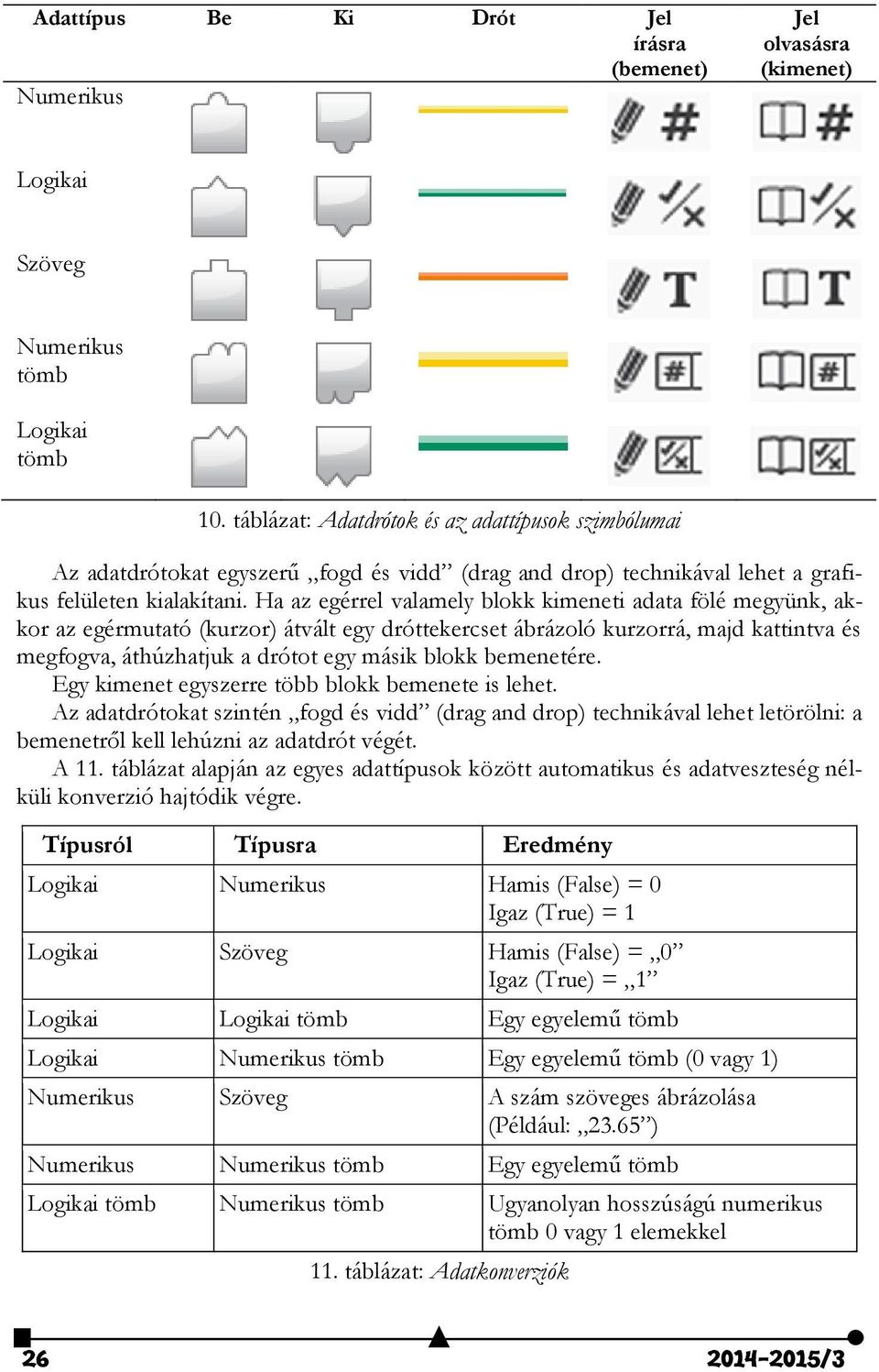 Ha az egérrel valamely blokk kimeneti adata fölé megyünk, akkor az egérmutató (kurzor) átvált egy dróttekercset ábrázoló kurzorrá, majd kattintva és megfogva, áthúzhatjuk a drótot egy másik blokk