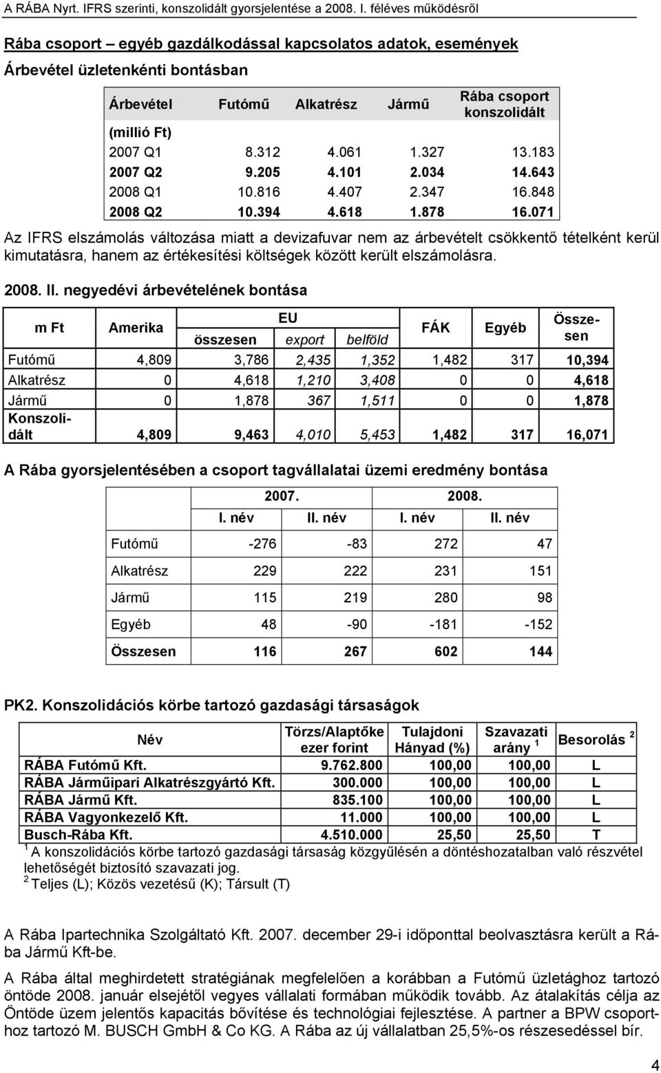 071 Az IFRS elszámolás változása miatt a devizafuvar nem az árbevételt csökkentő tételként kerül kimutatásra, hanem az értékesítési költségek között került elszámolásra. 2008. II.