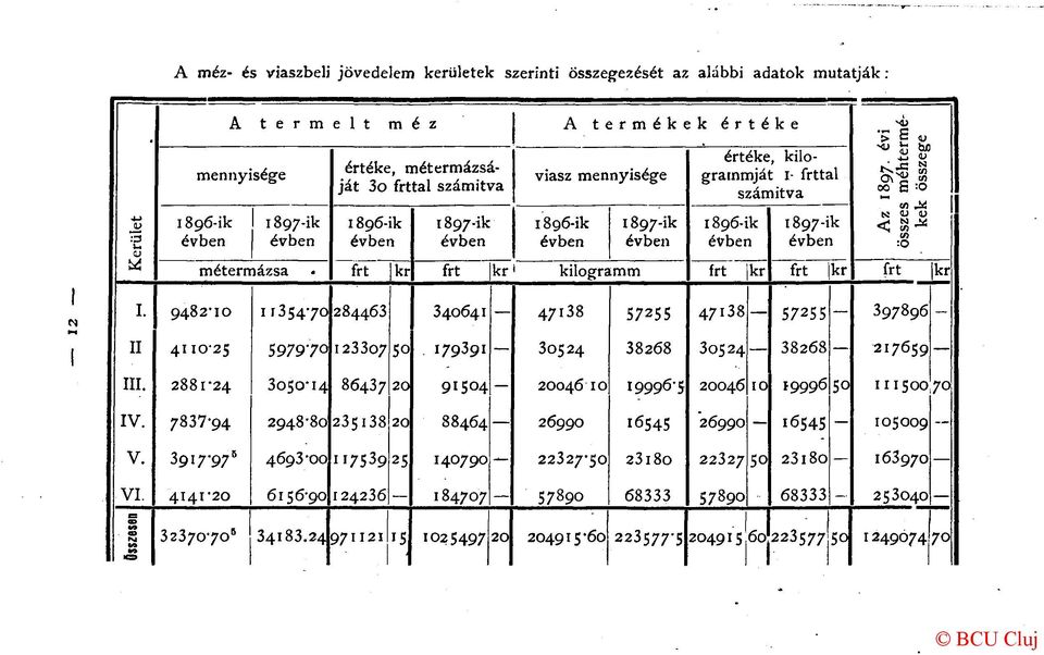 métermázsa frt kr frt kr 1 kilogramm frt kr frt kr frt kr I. 9482-10 11354-70 284463 340641 47138 57255 47i38 57255 397896 - II 4110-25 597970 123307 50 179391 30524 38268 30524 38268 217659 III.