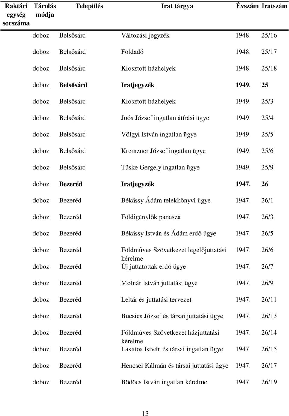 25/5 doboz Belsősárd Kremzner József ingatlan 1949. 25/6 doboz Belsősárd Tüske Gergely ingatlan 1949. 25/9 doboz Bezeréd Iratjegyzék 1947. 26 doboz Bezeréd Békássy Ádám telekkönyvi 1947.