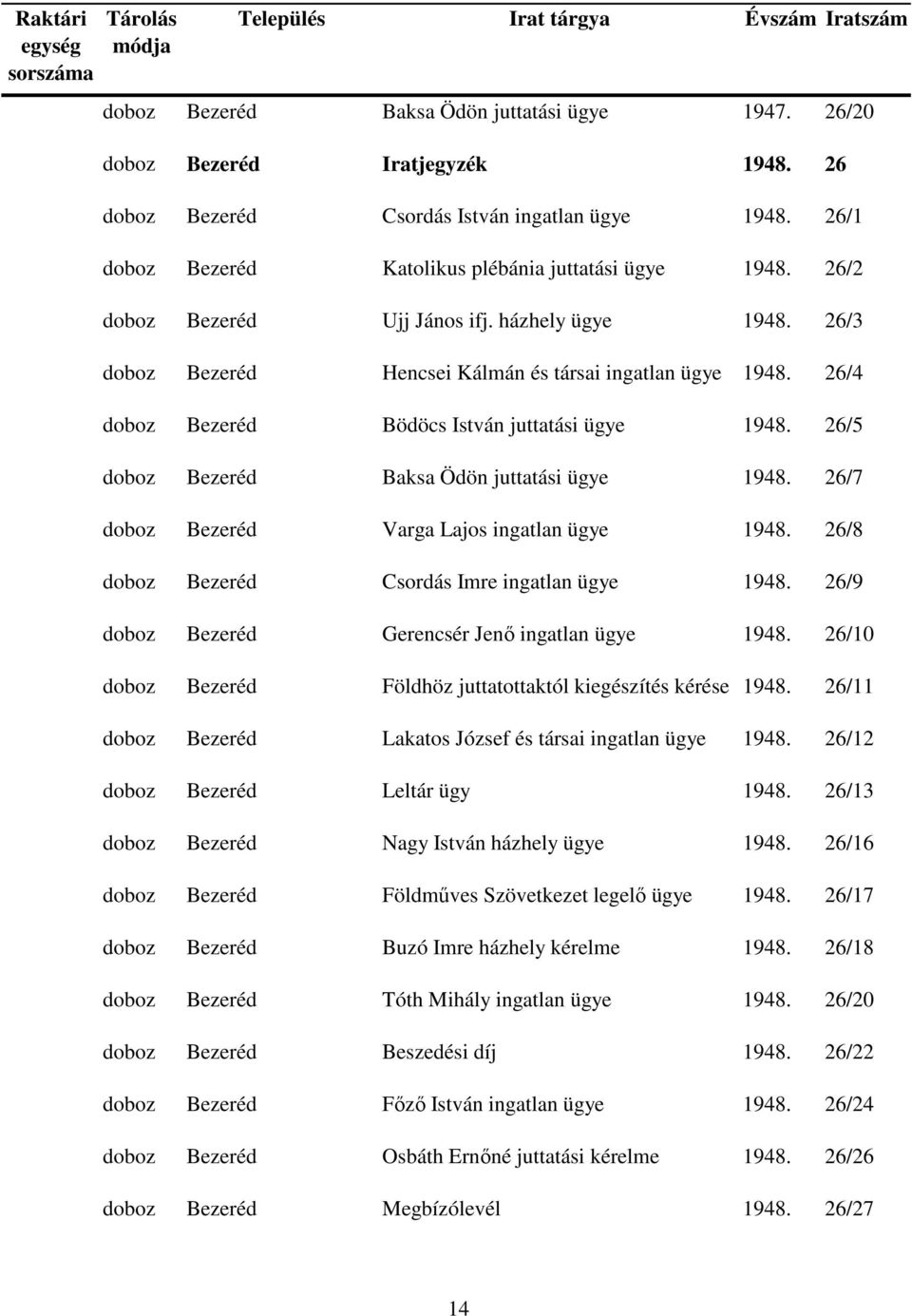 26/5 doboz Bezeréd Baksa Ödön juttatási 1948. 26/7 doboz Bezeréd Varga Lajos ingatlan 1948. 26/8 doboz Bezeréd Csordás Imre ingatlan 1948. 26/9 doboz Bezeréd Gerencsér Jenő ingatlan 1948.