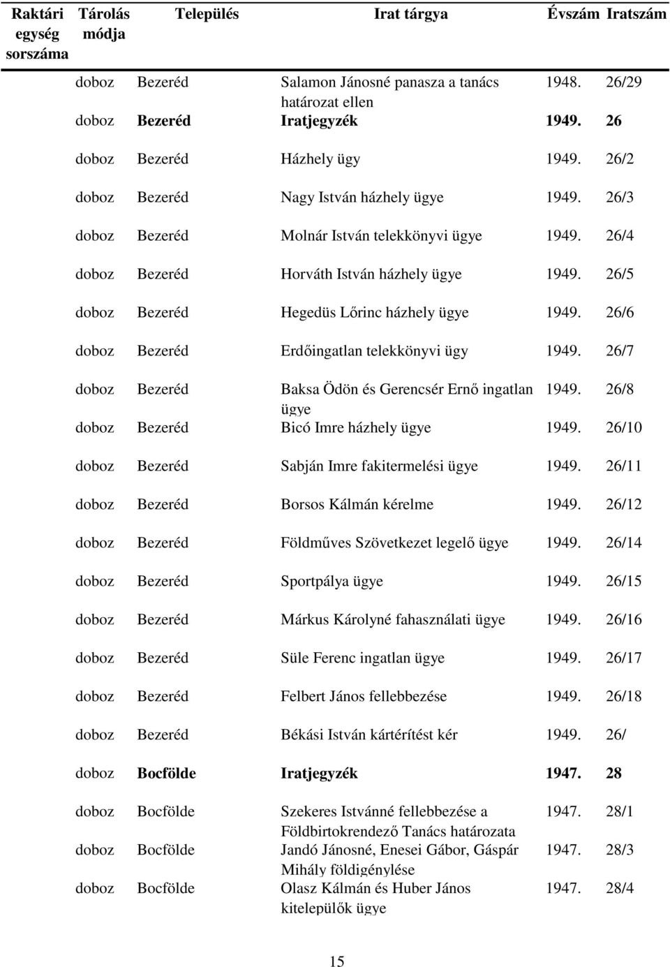 26/7 doboz Bezeréd Baksa Ödön és Gerencsér Ernő ingatlan 1949. 26/8 doboz Bezeréd Bicó Imre házhely 1949. 26/10 doboz Bezeréd Sabján Imre fakitermelési 1949.