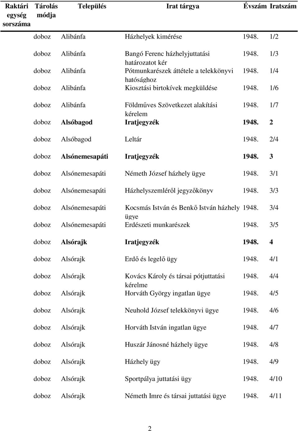 2 doboz Alsóbagod Leltár 1948. 2/4 doboz Alsónemesapáti Iratjegyzék 1948. 3 doboz Alsónemesapáti Németh József házhely 1948. 3/1 doboz Alsónemesapáti Házhelyszemléről jegyzőkönyv 1948.