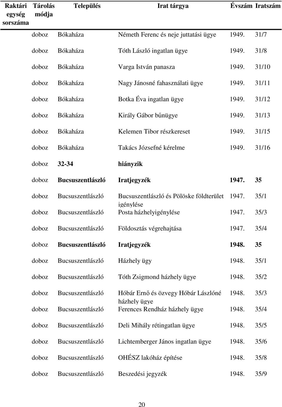 31/16 doboz 32-34 hiányzik doboz Bucsuszentlászló Iratjegyzék 1947. 35 doboz Bucsuszentlászló Bucsuszentlászló és Pölöske földterület 1947.