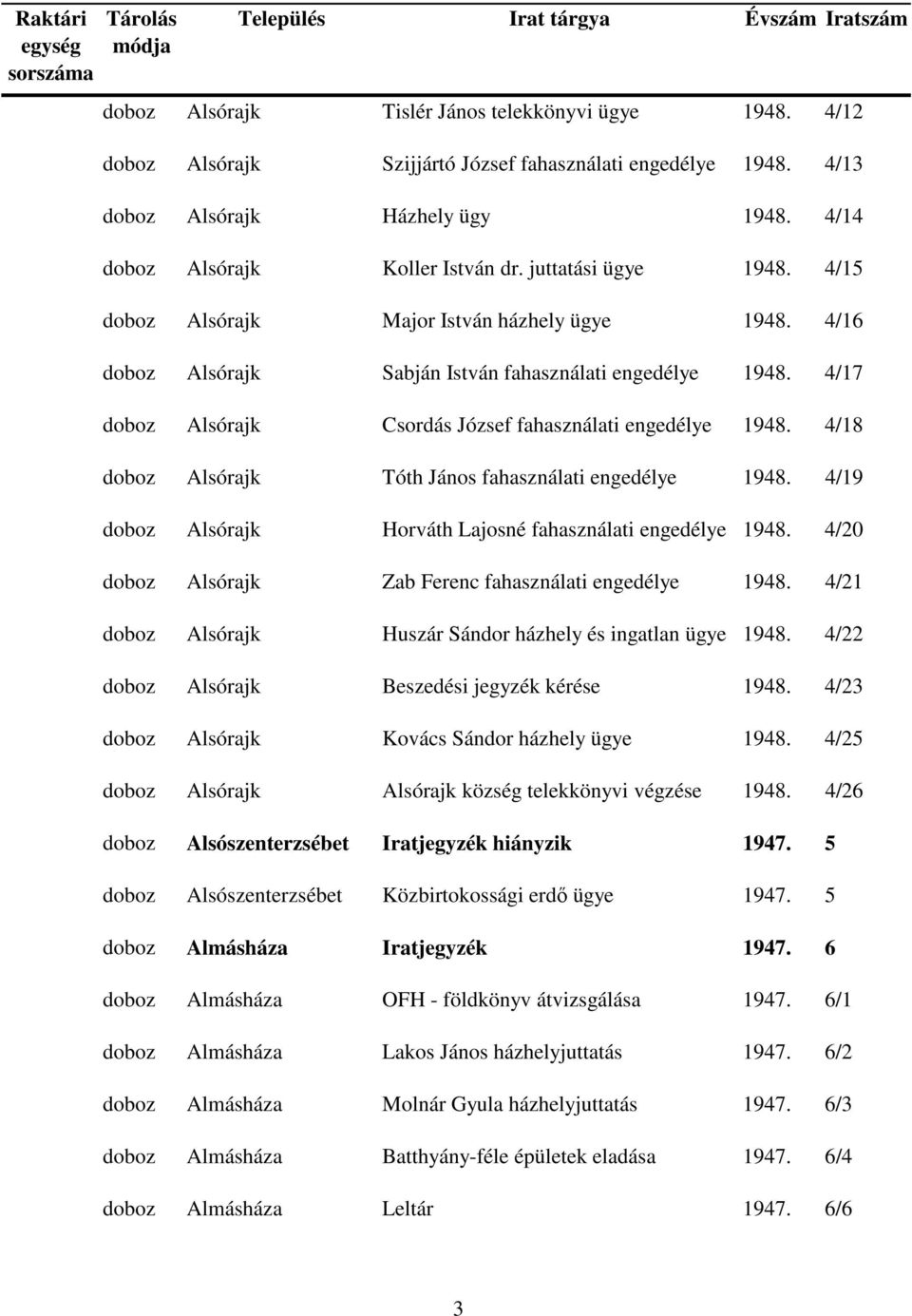 4/18 doboz Alsórajk Tóth János fahasználati engedélye 1948. 4/19 doboz Alsórajk Horváth Lajosné fahasználati engedélye 1948. 4/20 doboz Alsórajk Zab Ferenc fahasználati engedélye 1948.