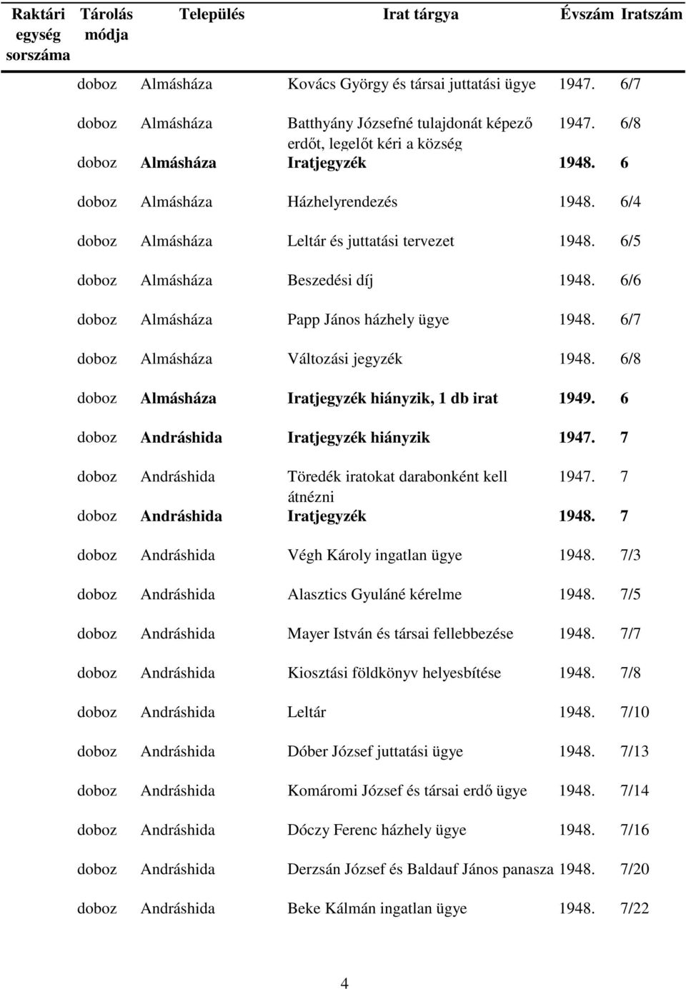 6/7 doboz Almásháza Változási jegyzék 1948. 6/8 doboz Almásháza Iratjegyzék hiányzik, 1 db irat 1949. 6 doboz Andráshida Iratjegyzék hiányzik 1947.