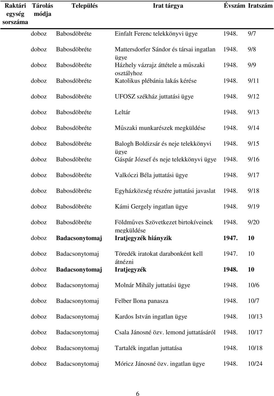 9/13 doboz Babosdöbréte Műszaki munkarészek megküldése 1948. 9/14 doboz Babosdöbréte Balogh Boldizsár és neje telekkönyvi 1948. 9/15 doboz Babosdöbréte Gáspár József és neje telekkönyvi 1948.