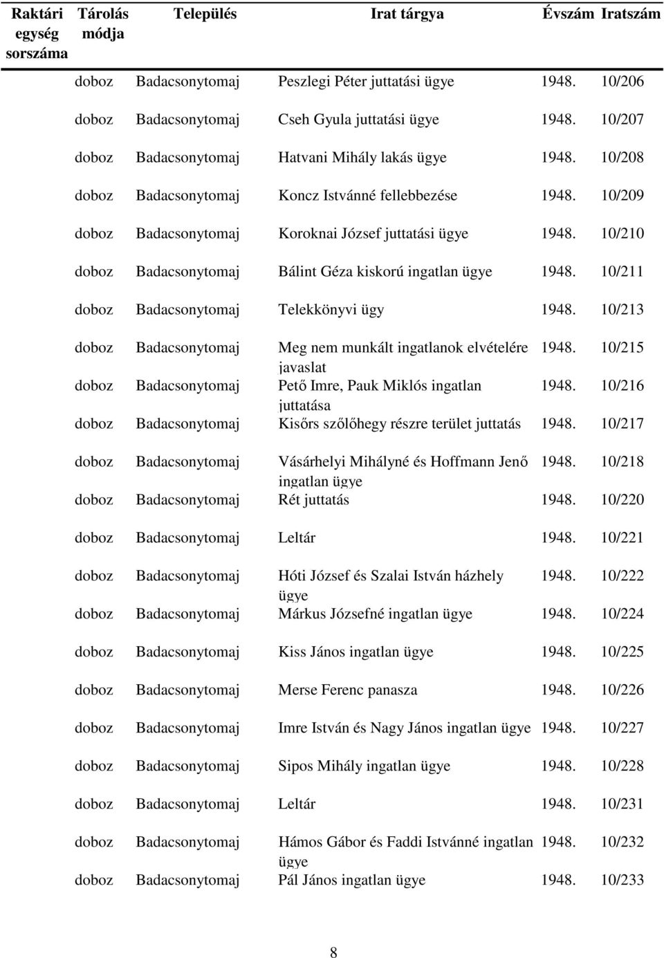 10/211 doboz Badacsonytomaj Telekkönyvi ügy 1948. 10/213 doboz Badacsonytomaj Meg nem munkált ingatlanok elvételére 1948. 10/215 javaslat doboz Badacsonytomaj Pető Imre, Pauk Miklós ingatlan 1948.