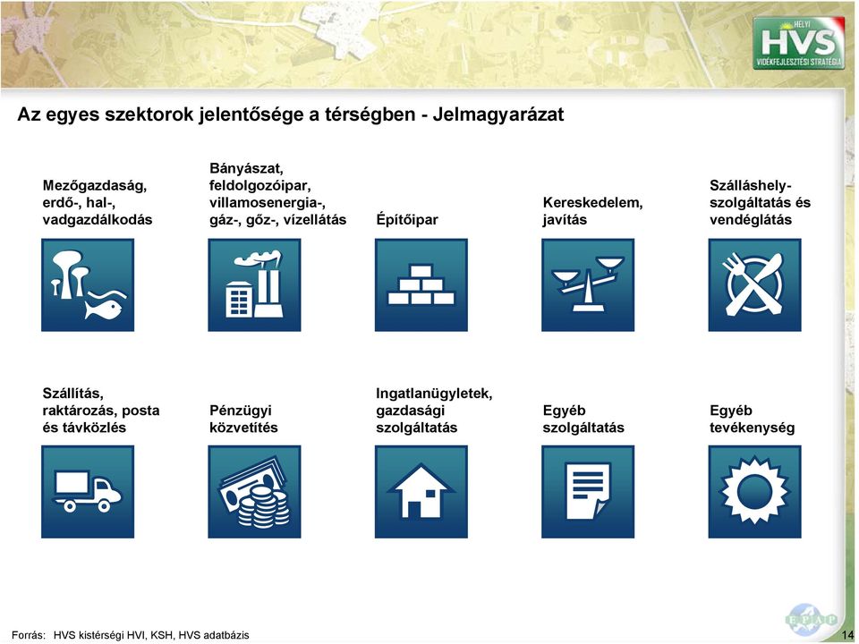 vízellátás Építőipar Kereskedelem, javítás Szálláshelyszolgáltatás és vendéglátás Szállítás, raktározás,