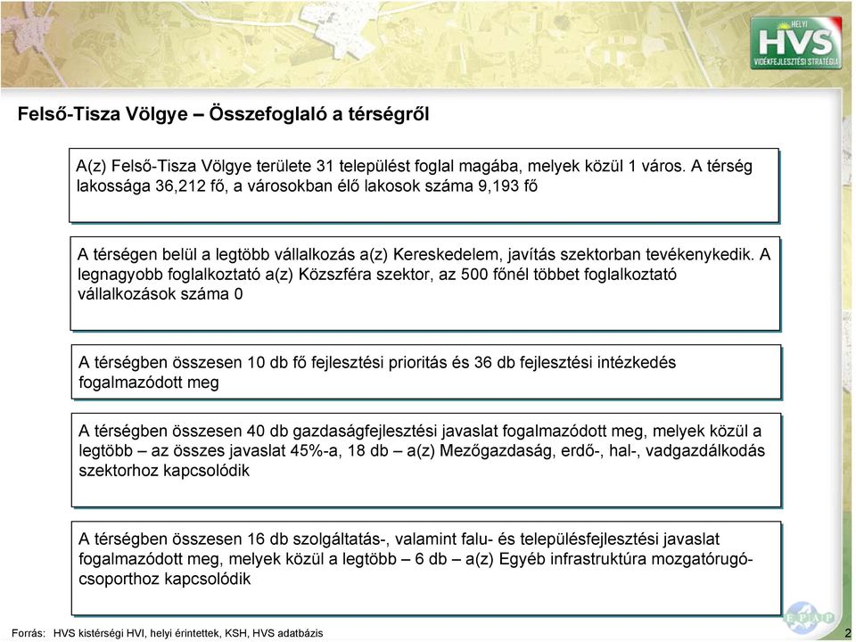 A legnagyobb foglalkoztató a(z) Közszféra szektor, az 500 főnél többet foglalkoztató vállalkozások száma 0 A térségben összesen 10 db fő fejlesztési prioritás és 36 db fejlesztési intézkedés