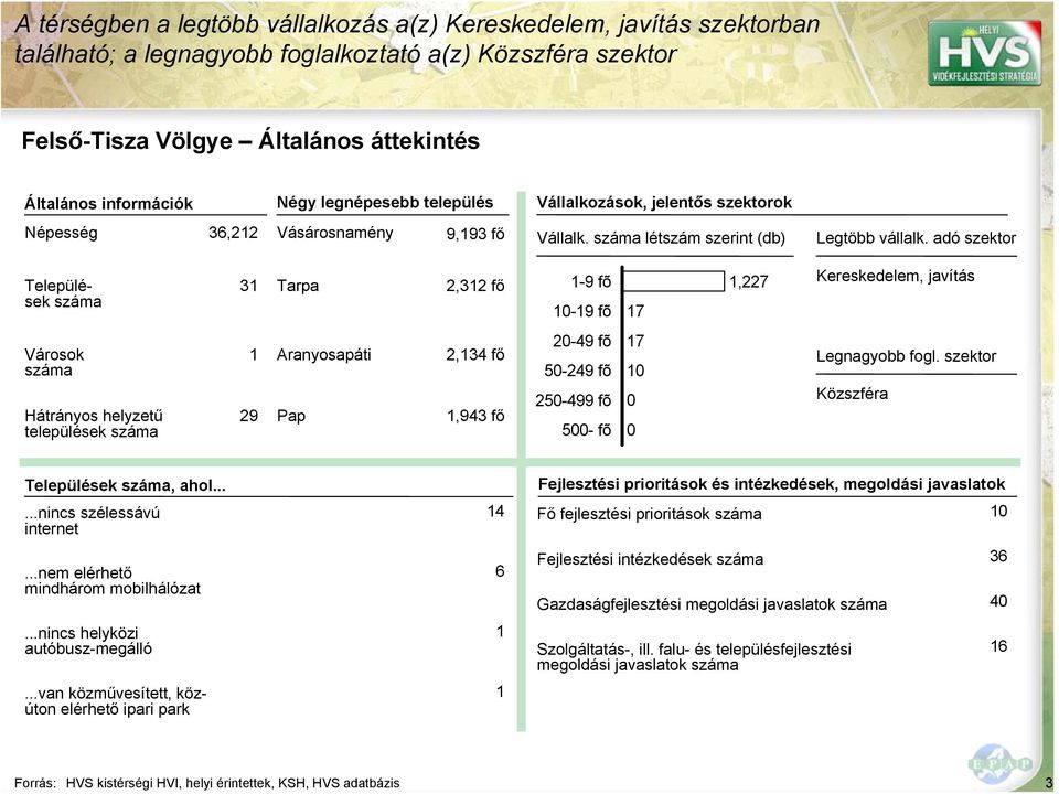 száma létszám szerint (db) Legtöbb vállalk.