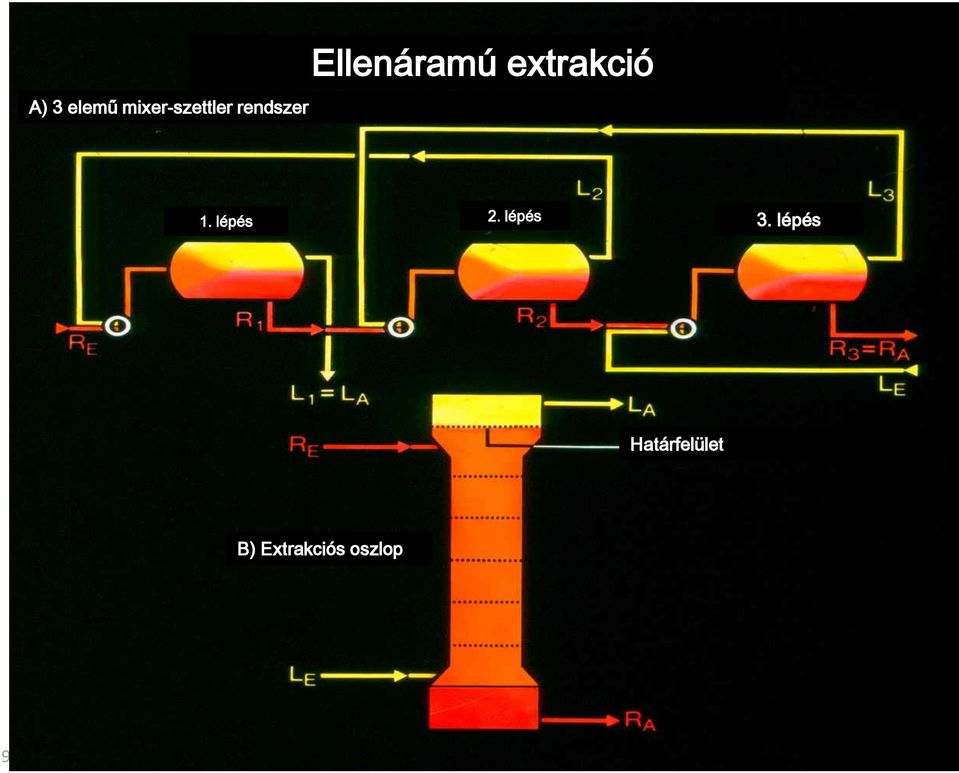 extrakció 1. lépés 2.