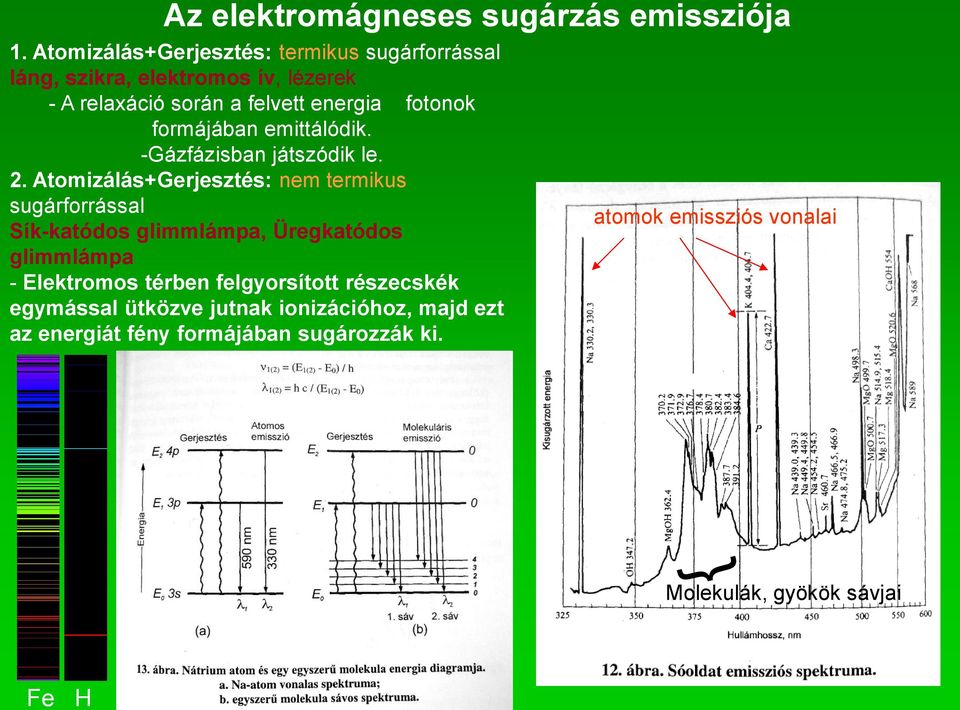 fotonok formájában emittálódik. -Gázfázisban játszódik le. 2.