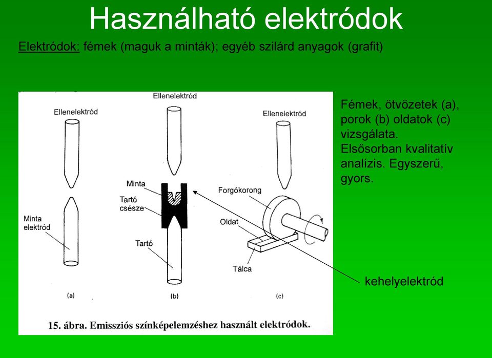 ötvözetek (a), porok (b) oldatok (c) vizsgálata.