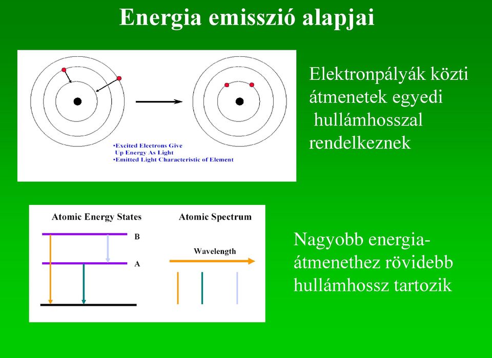 egyedi hullámhosszal rendelkeznek