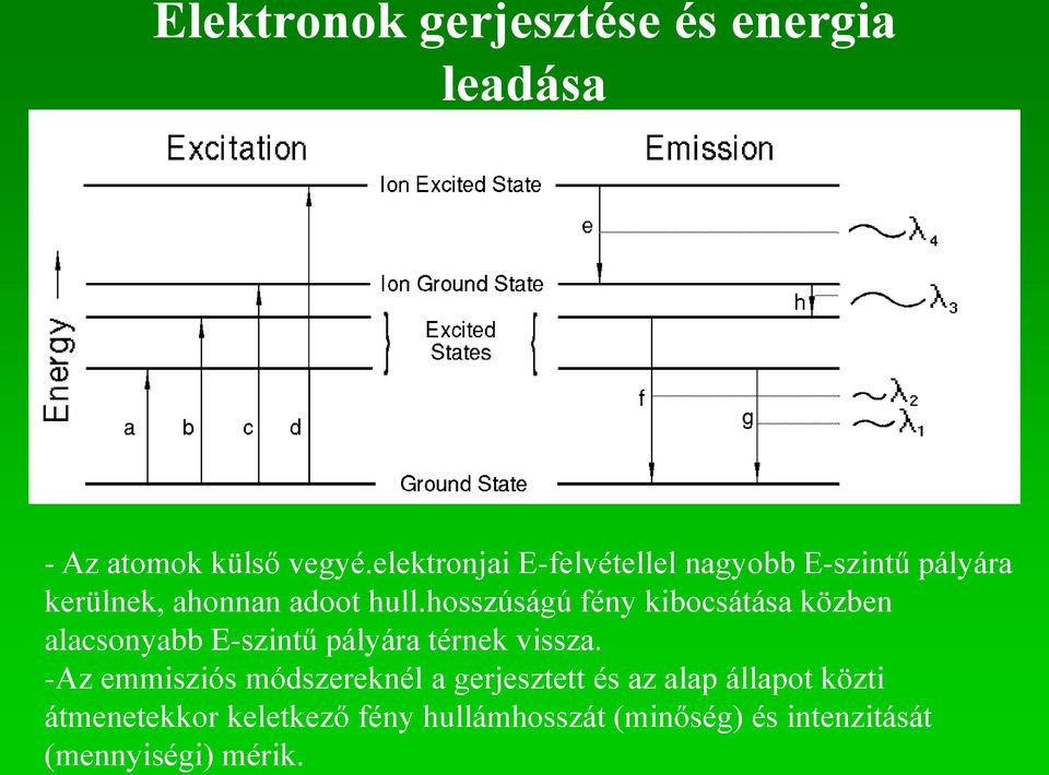 hosszúságú fény kibocsátása közben alacsonyabb E-szintű pályára térnek vissza.