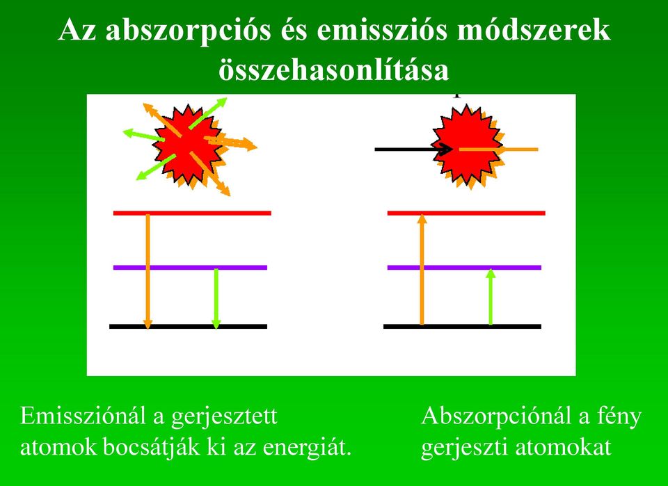 gerjesztett atomok bocsátják ki az