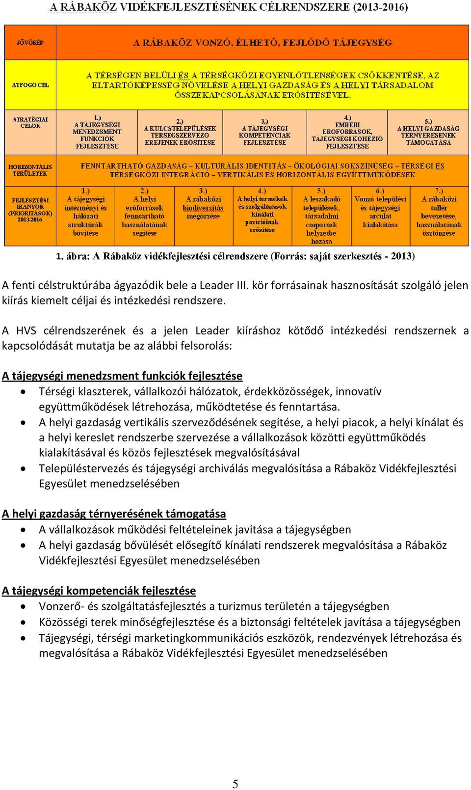 A HVS célrendszerének és a jelen Leader kiíráshoz kötődő intézkedési rendszernek a kapcsolódását mutatja be az alábbi felsorolás: A tájegységi menedzsment funkciók fejlesztése Térségi klaszterek,