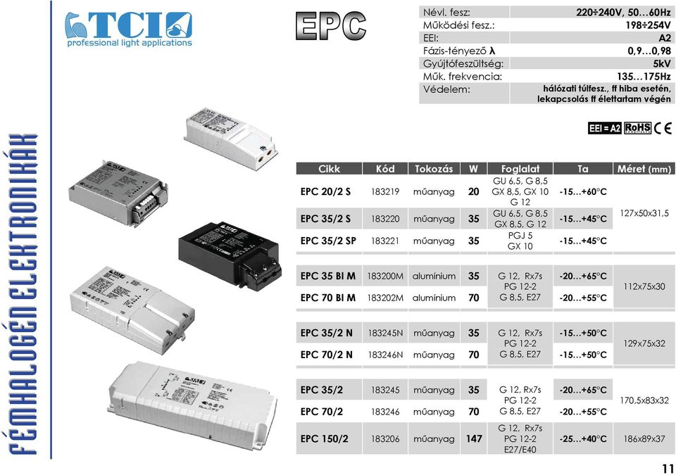 183220 műanyag 35 GU 6,5, G 8,5 127x50x31,5-15 +45 C GX 8,5, G 12 EPC 35/2 SP 183221 műanyag 35 PGJ 5 GX 10-15 +45 C EPC 35 BI M 183200M alumínium 35 G 12, Rx7s -20 +65 C PG 12-2 EPC 70 BI M 183202M