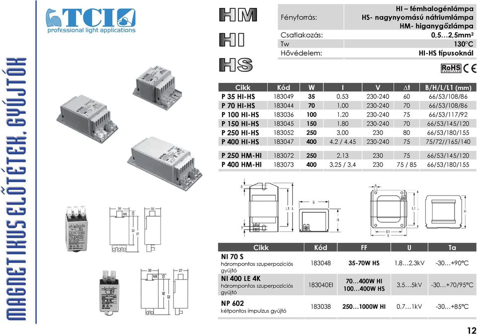 66/53/145/120 P 250 HI-HS 183052 250 3,00 230 80 66/53/180/155 P 400 HI-HS 183047 400 4,2 / 4,45 230-240 75 75/72//165/140 P 250 HM-HI 183072 250 2,13 230 75 66/53/145/120 P 400 HM-HI 183073 400 3,25